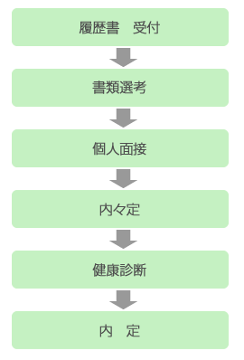 採用スケジュール