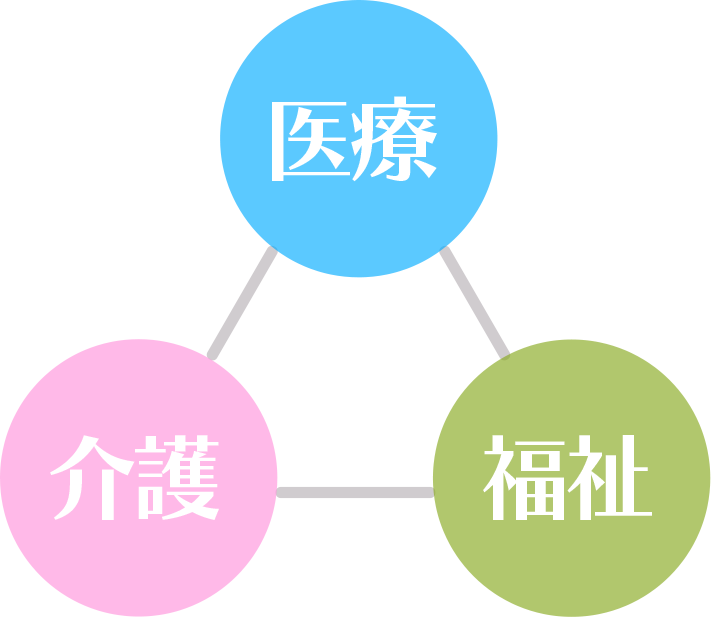 医療・福祉・介護